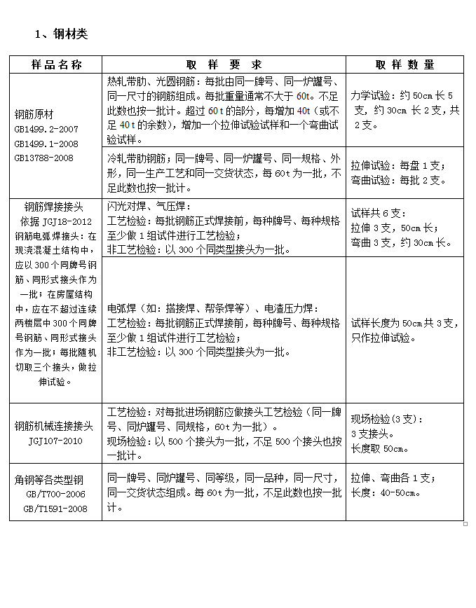  襄陽(yáng)建筑質(zhì)量檢測(cè)公司