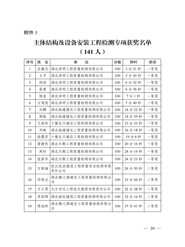 鄂建質(zhì)安協(xié)〔2022〕3號(hào)：公布知識(shí)競(jìng)賽結(jié)果的通知(1)_38.png